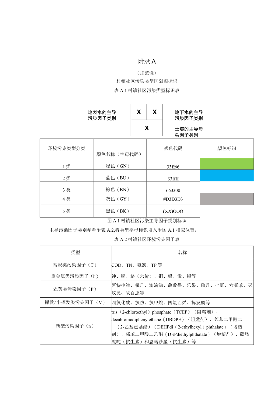 村镇社区污染类型区划图标识、图示例及解释、报告编制大纲.docx_第1页