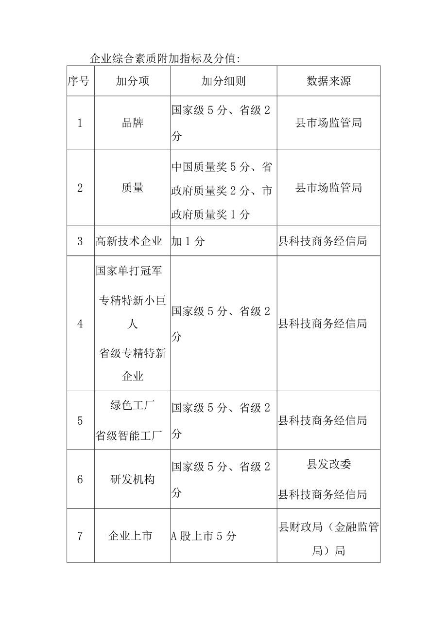 xxx县亩均效益评价实施方案.docx_第2页