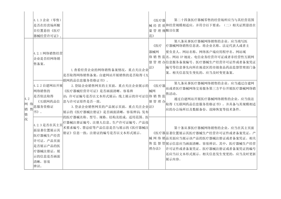 山东省隐形眼镜及护理产品经营企业现场检查要点及方法、常见违法行为及处置措施.docx_第2页