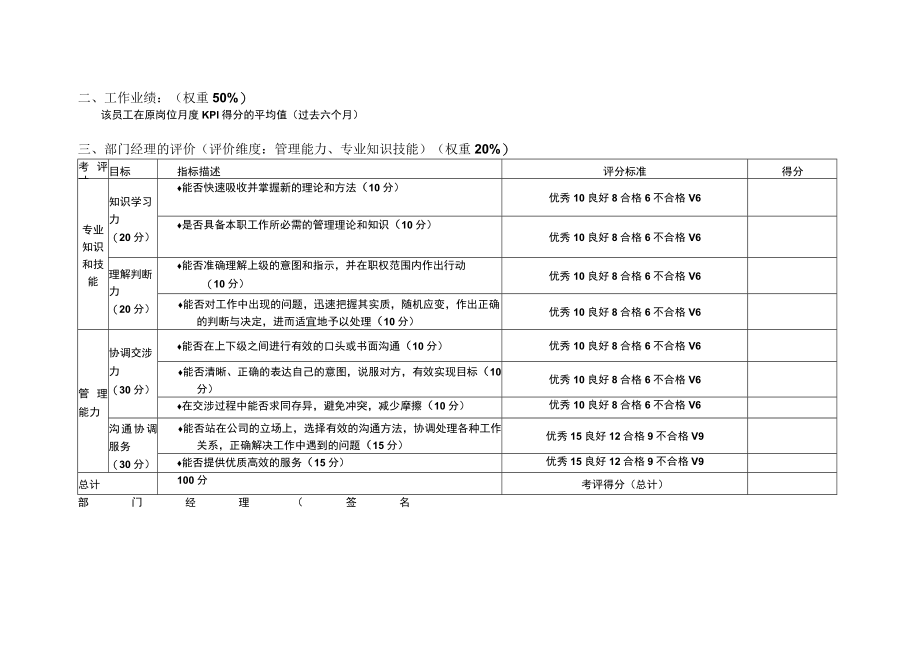 优秀员工评估标准.docx_第2页