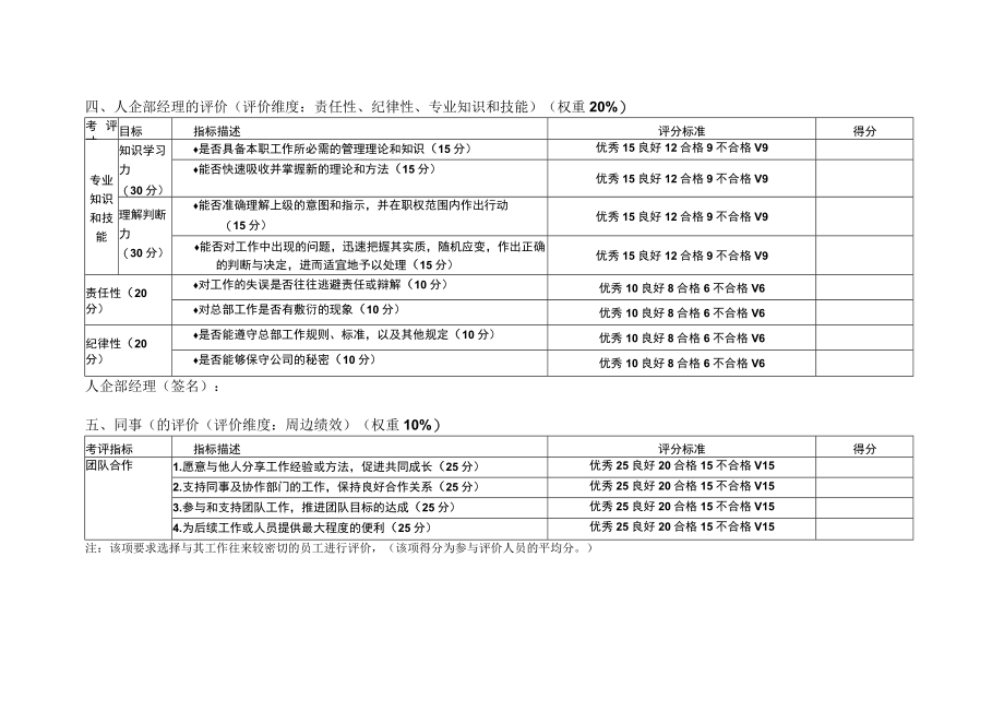 优秀员工评估标准.docx_第3页