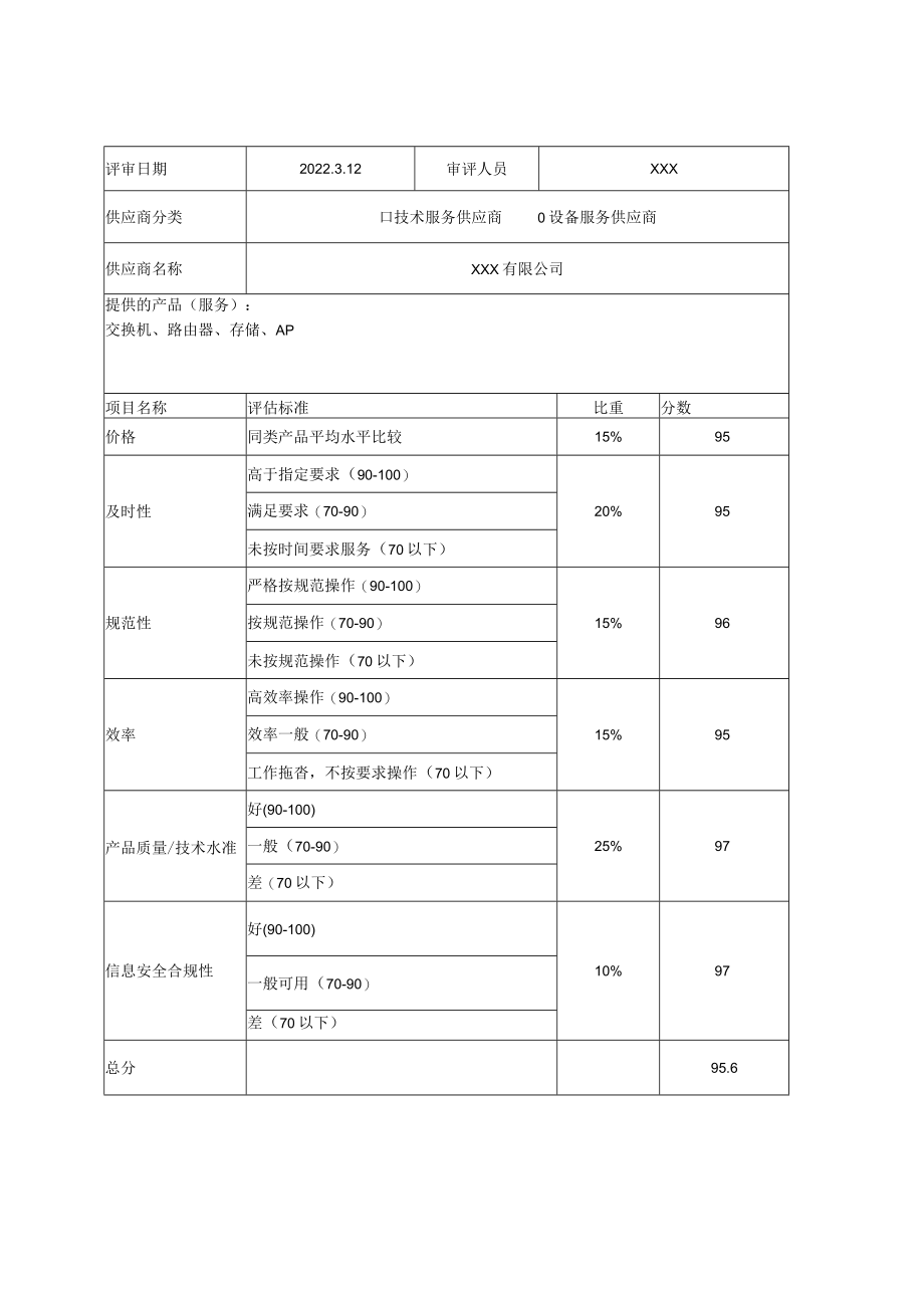 年终供应商评价表模板.docx_第2页