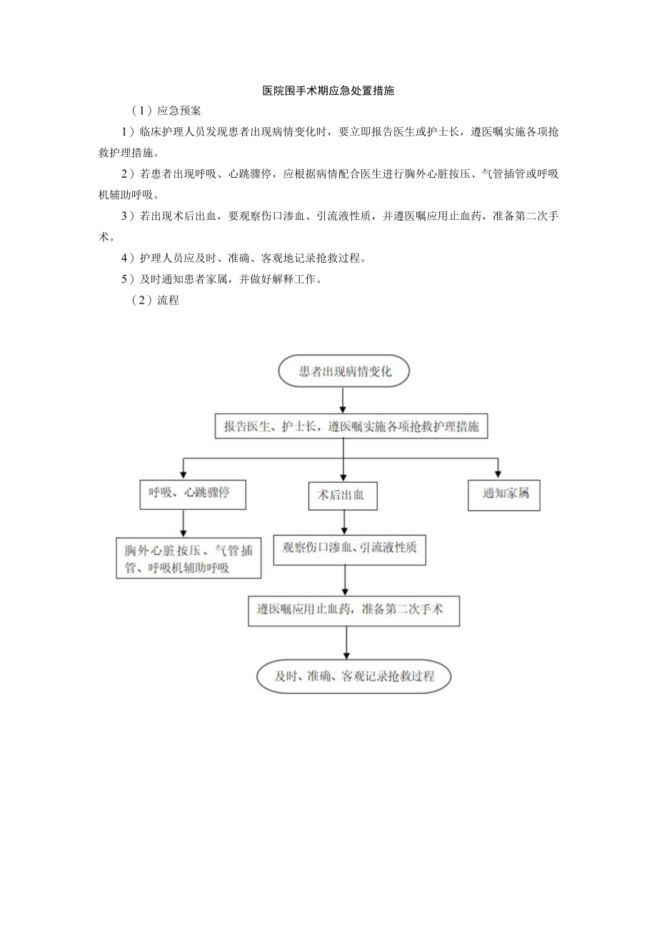 医院围手术期应急处置措施.docx_第1页