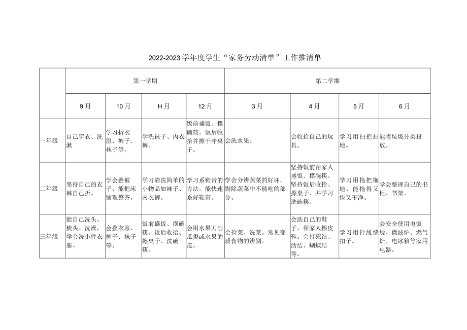 2022-2023学年度学生“家务劳动清单”工作推清单.docx_第1页