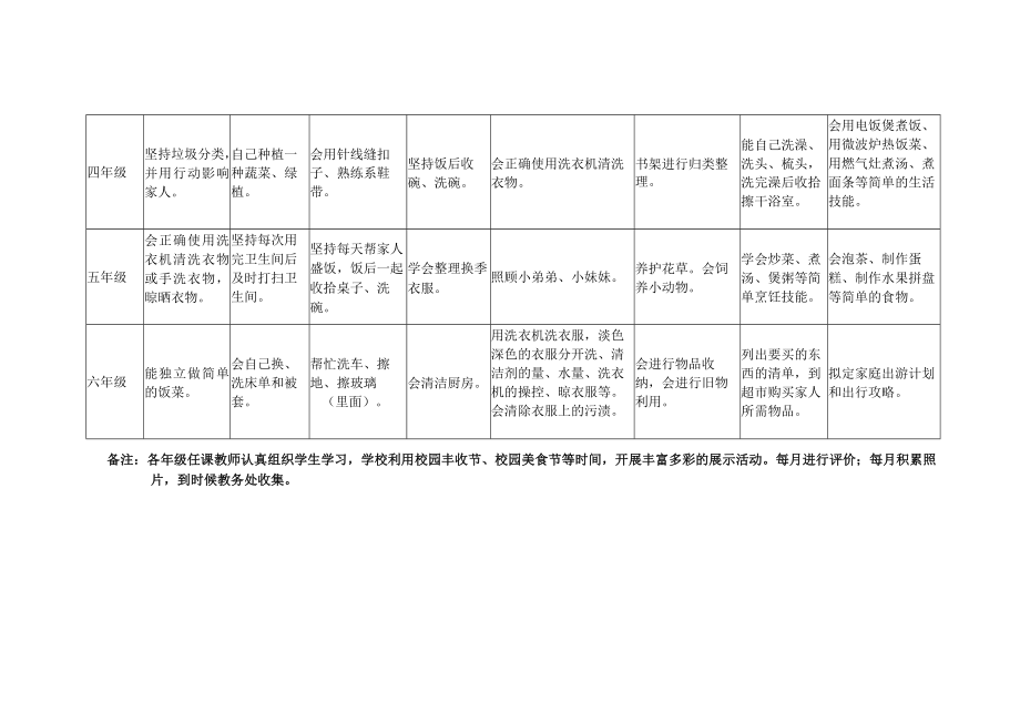 2022-2023学年度学生“家务劳动清单”工作推清单.docx_第2页