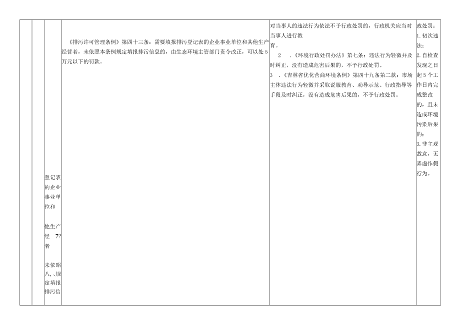 吉林省生态环境不予行政处罚事项清单、决定审批表、不予行政处罚决定书参考样式.docx_第3页