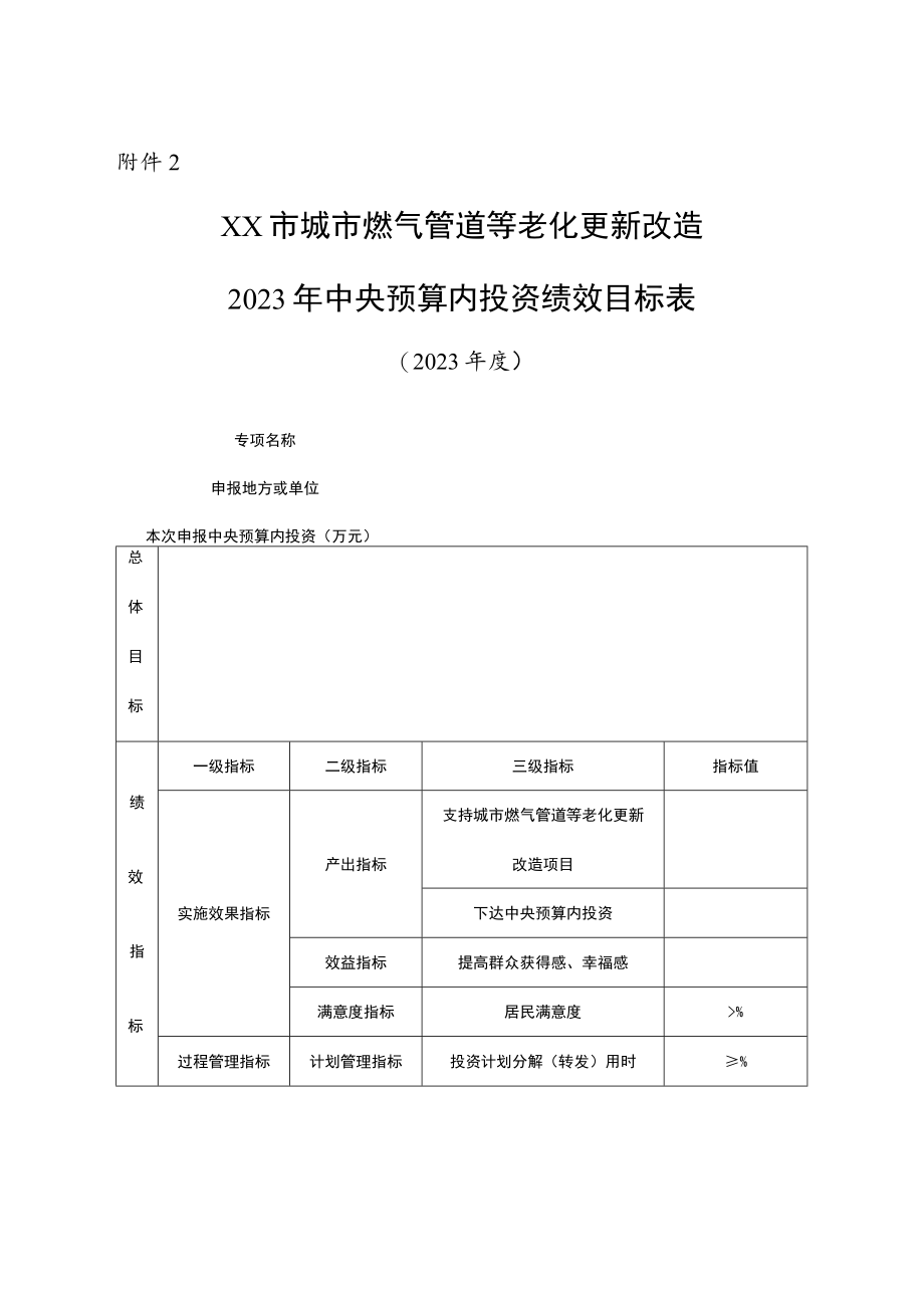 XX市城市燃气管道等老化更新改造2023年中央预算内投资绩效目标表.docx_第1页