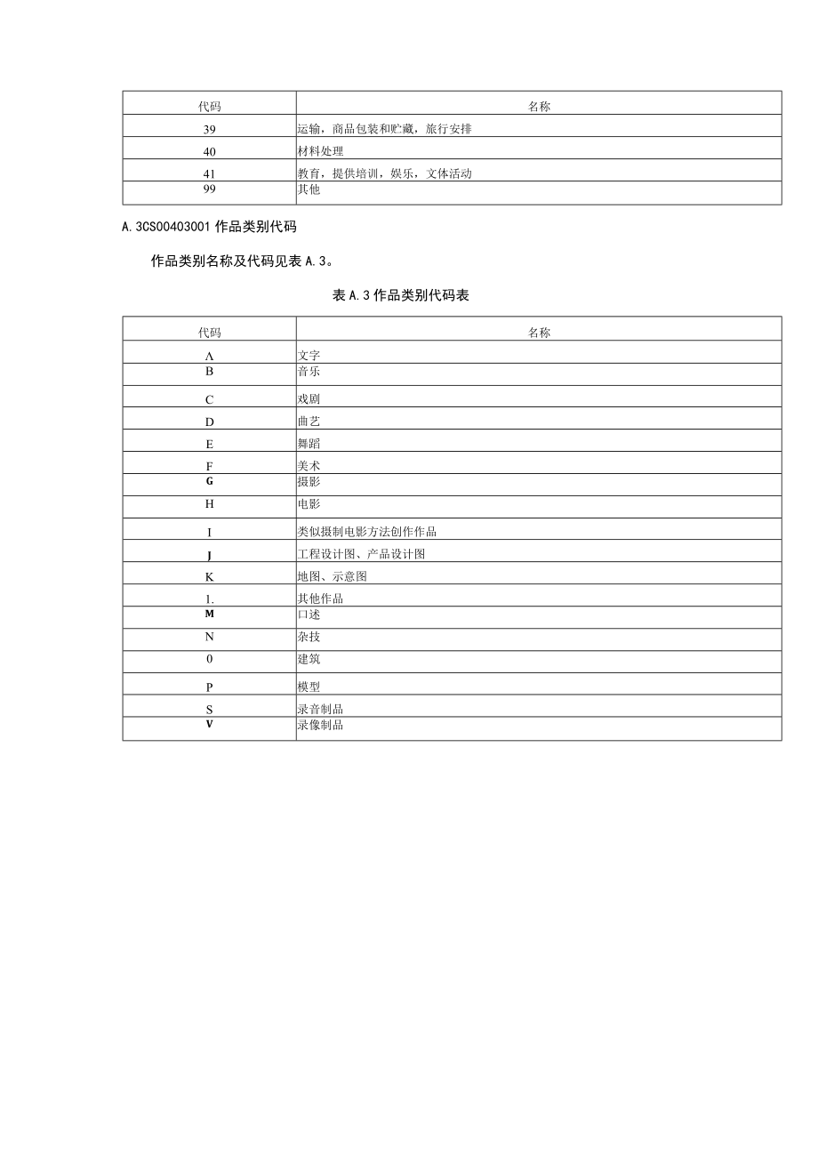 知识产权值域代码.docx_第3页