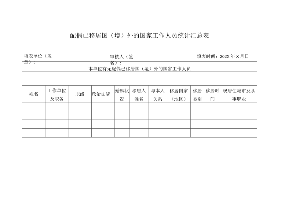 XX学院配偶及子女移居国(境)外情况登记表.docx_第2页