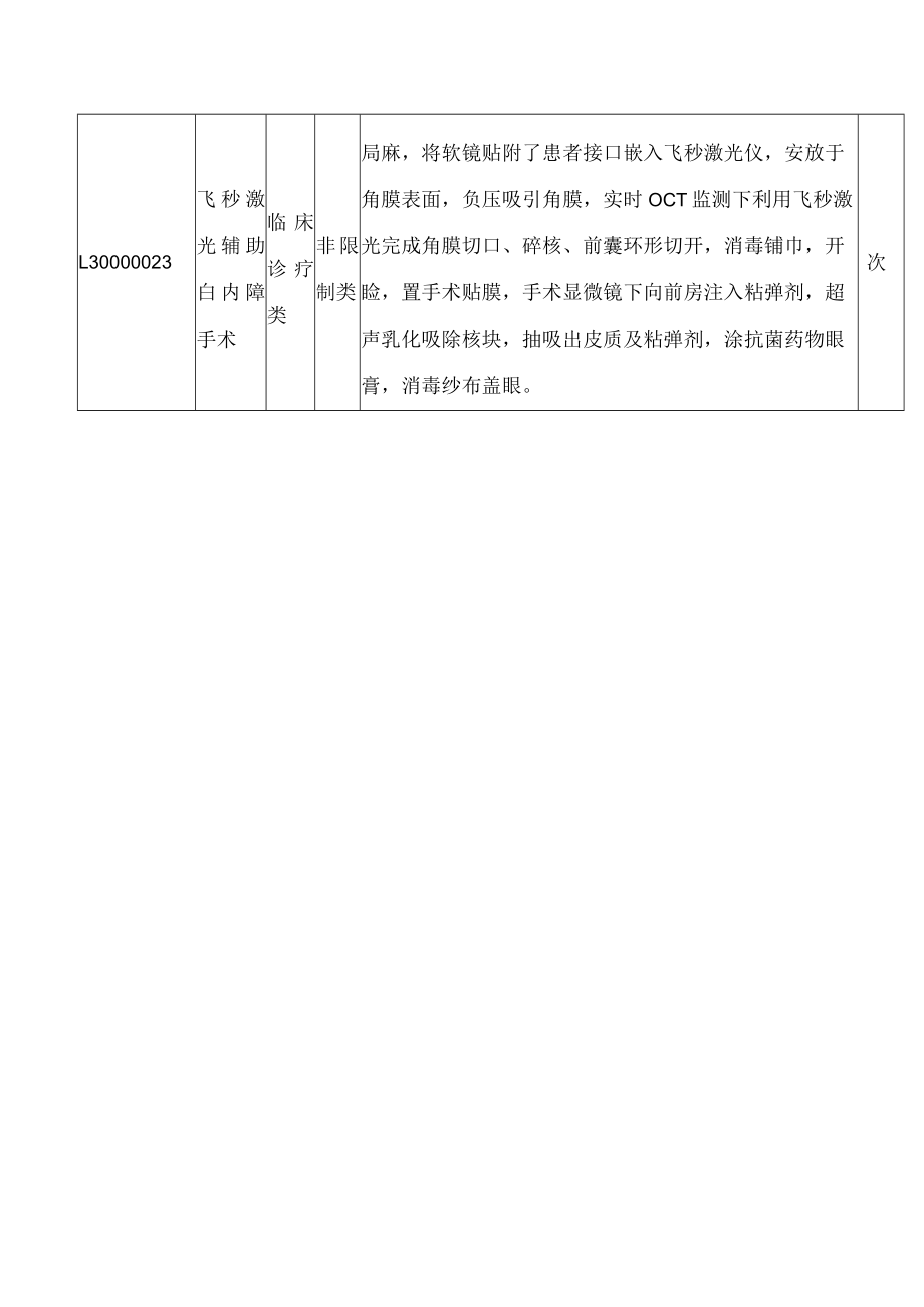 上海市医疗保障局关于本市试行部分新增医疗服务价格项目的通知(2022).docx_第3页