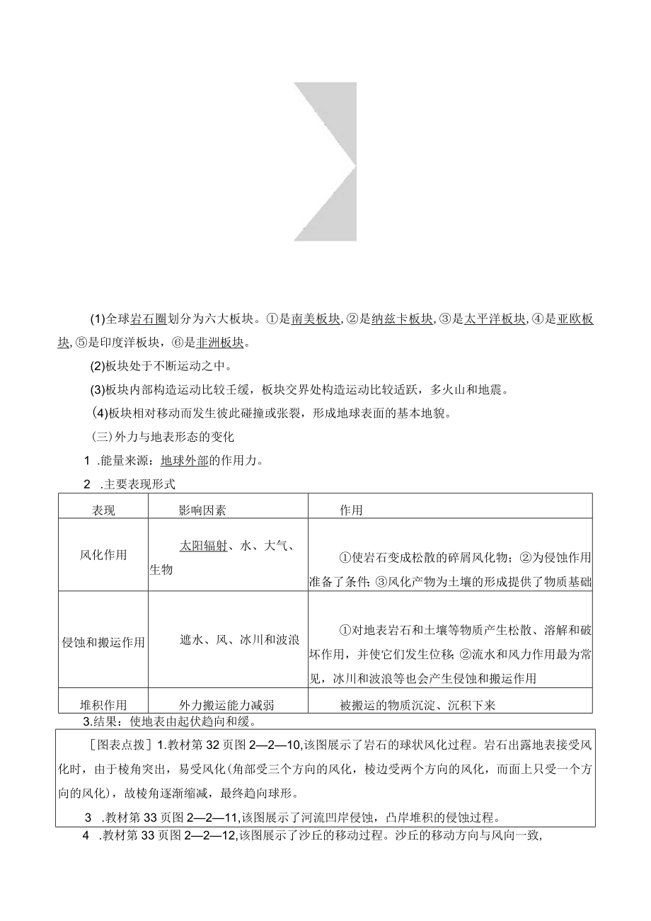 学案地形变化的动力.docx_第3页