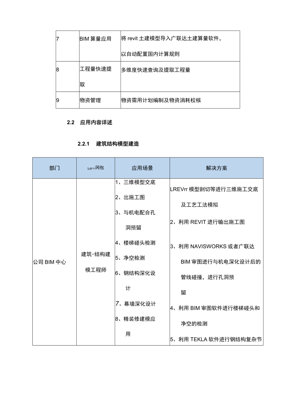 某项目BIM应用策划书.docx_第3页