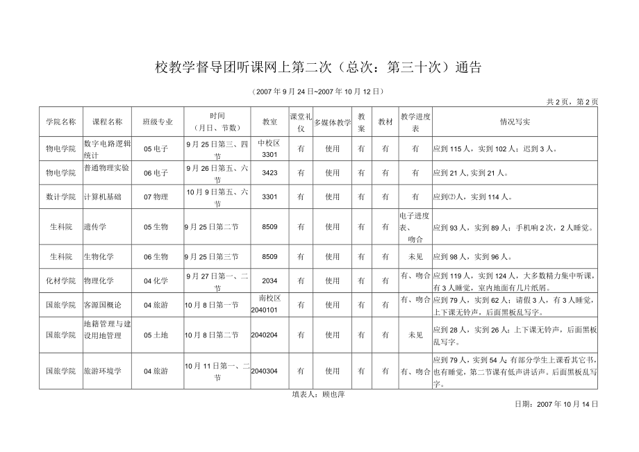 校教学督导团听课网上第三次（总次第二十九次）通告.docx_第2页