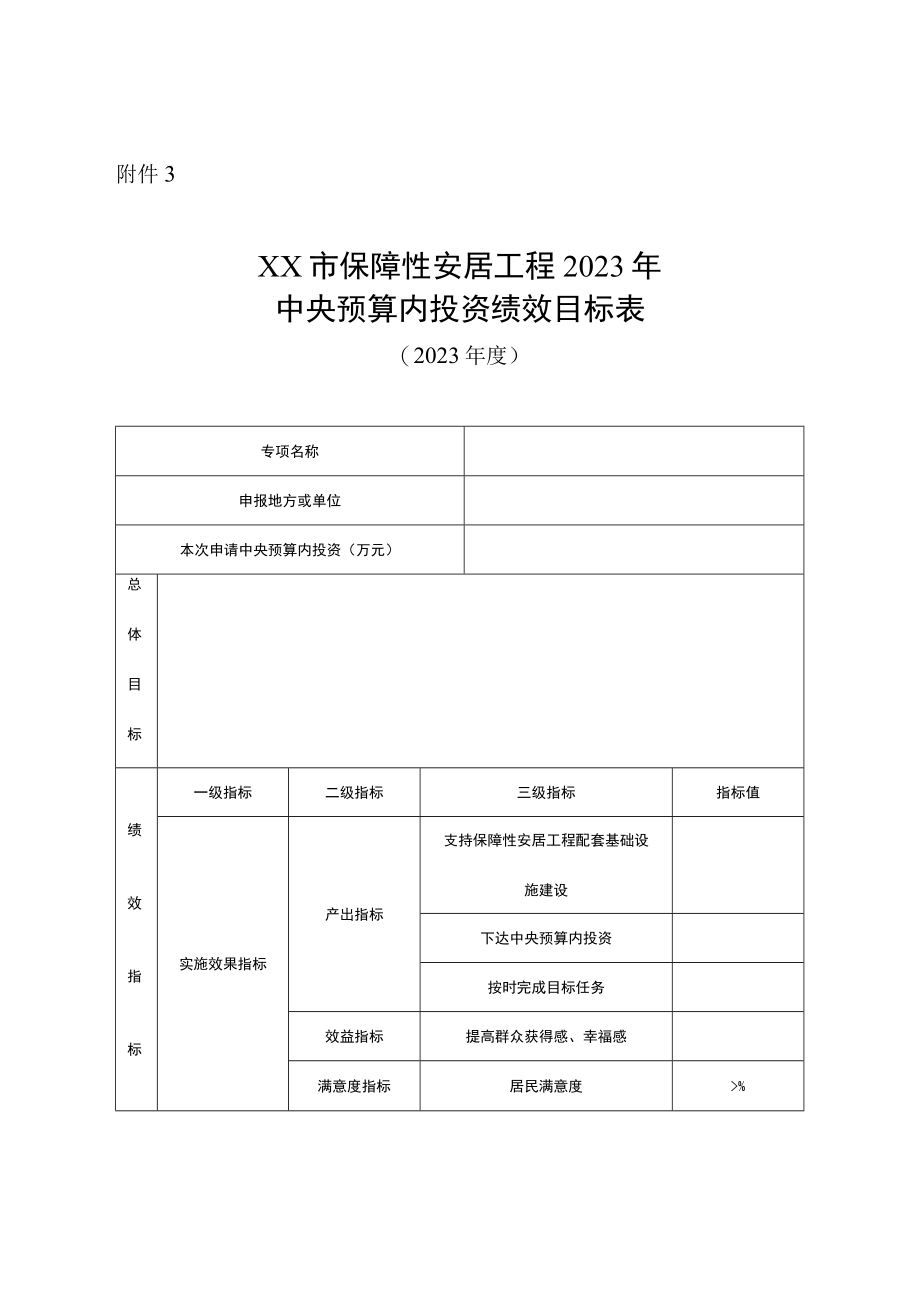 XX市保障性安居工程2023年中央预算内投资绩效目标表.docx_第1页