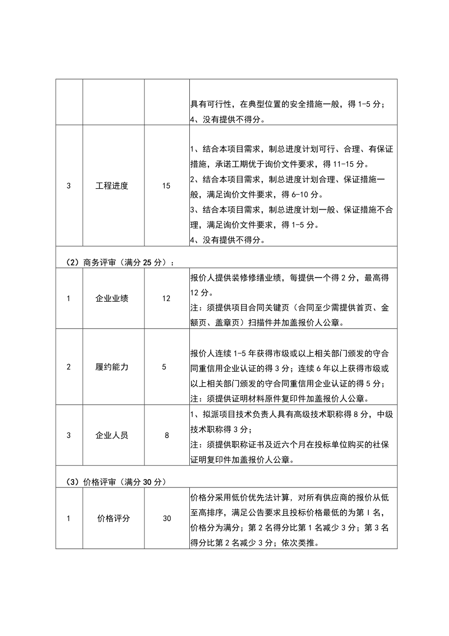 一大院集体宿舍门廊及天面改造项目综合评分法评分标准.docx_第2页