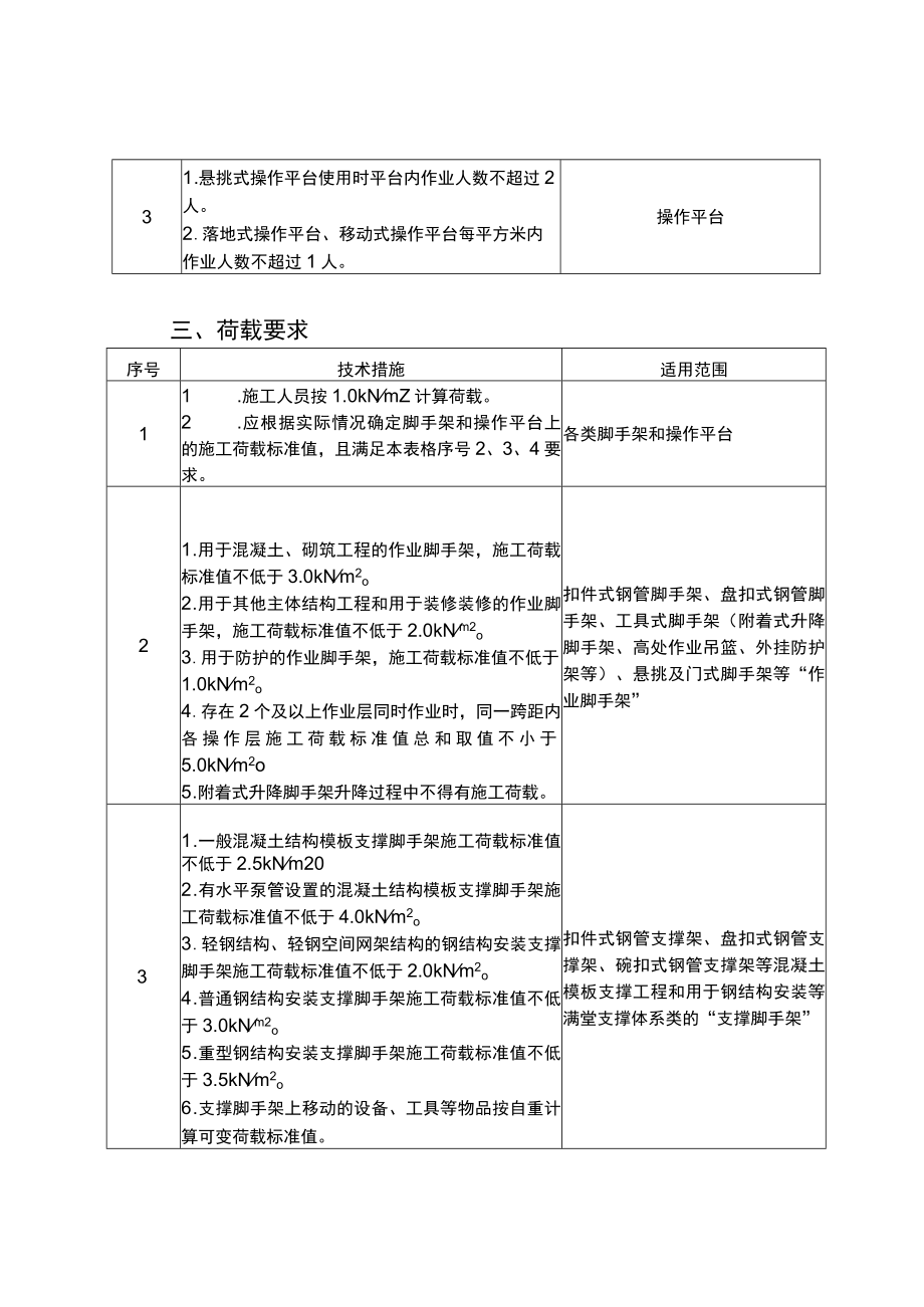 河北省建筑施工脚手架和操作平台减员控员技术措施（试行）.docx_第2页