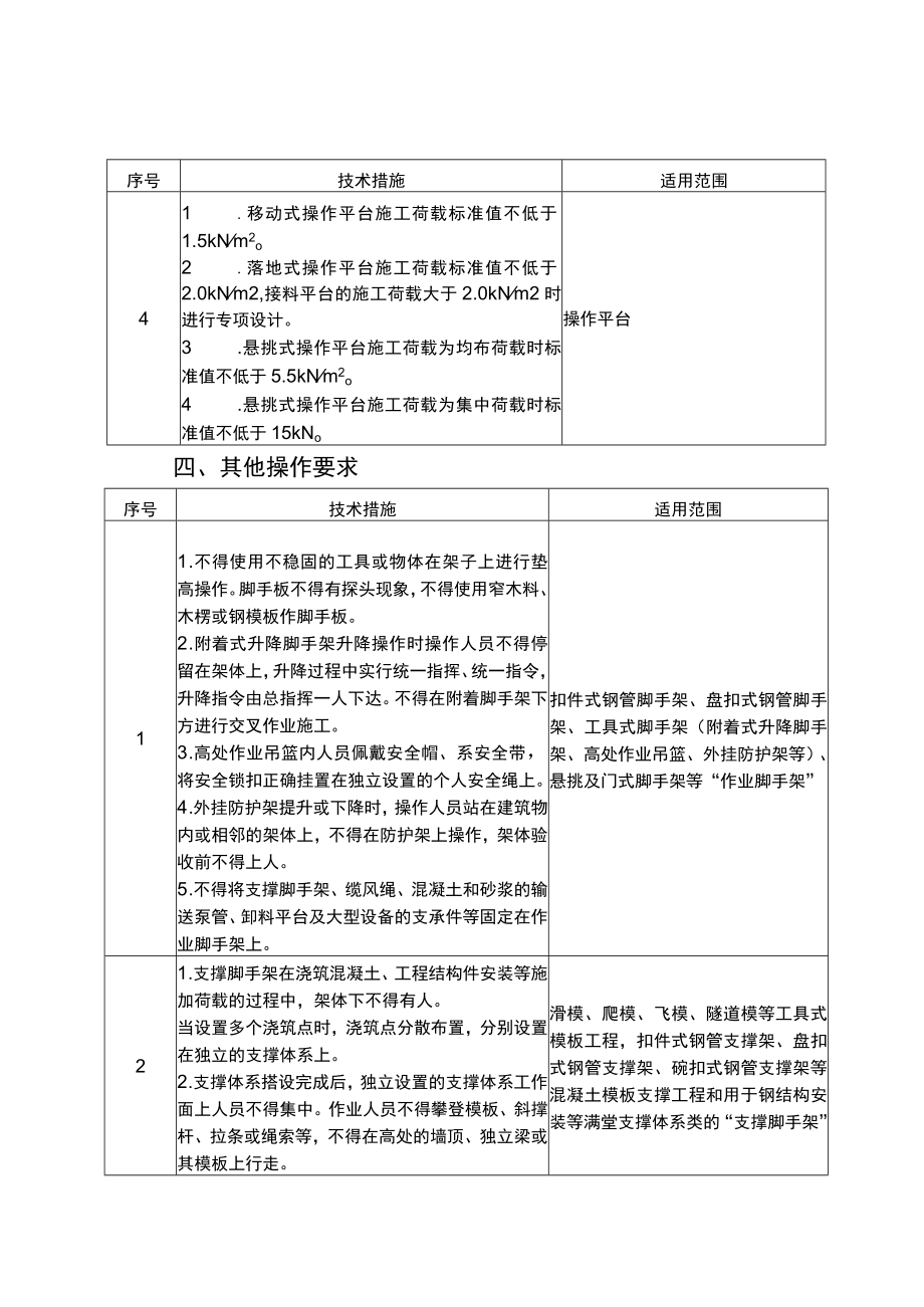 河北省建筑施工脚手架和操作平台减员控员技术措施（试行）.docx_第3页