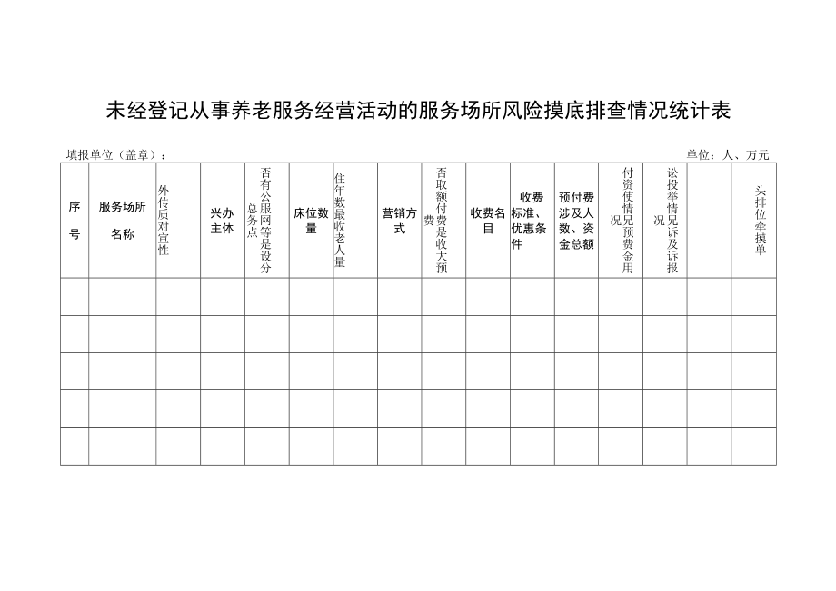 未经登记从事养老服务经营活动的服务场所风险摸底排查情况统计表.docx_第1页