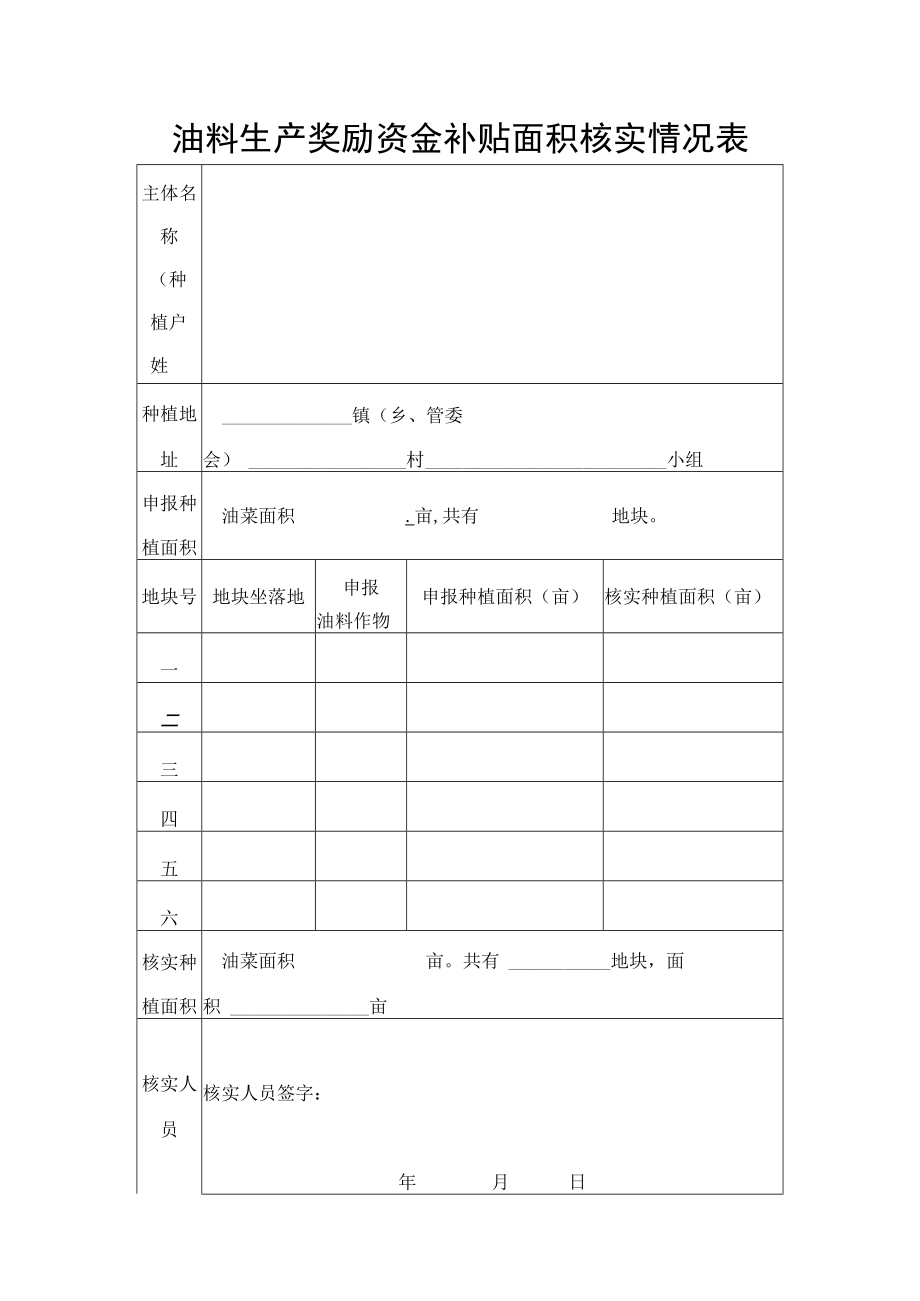 油料生产奖励资金补贴面积核实情况表.docx_第1页