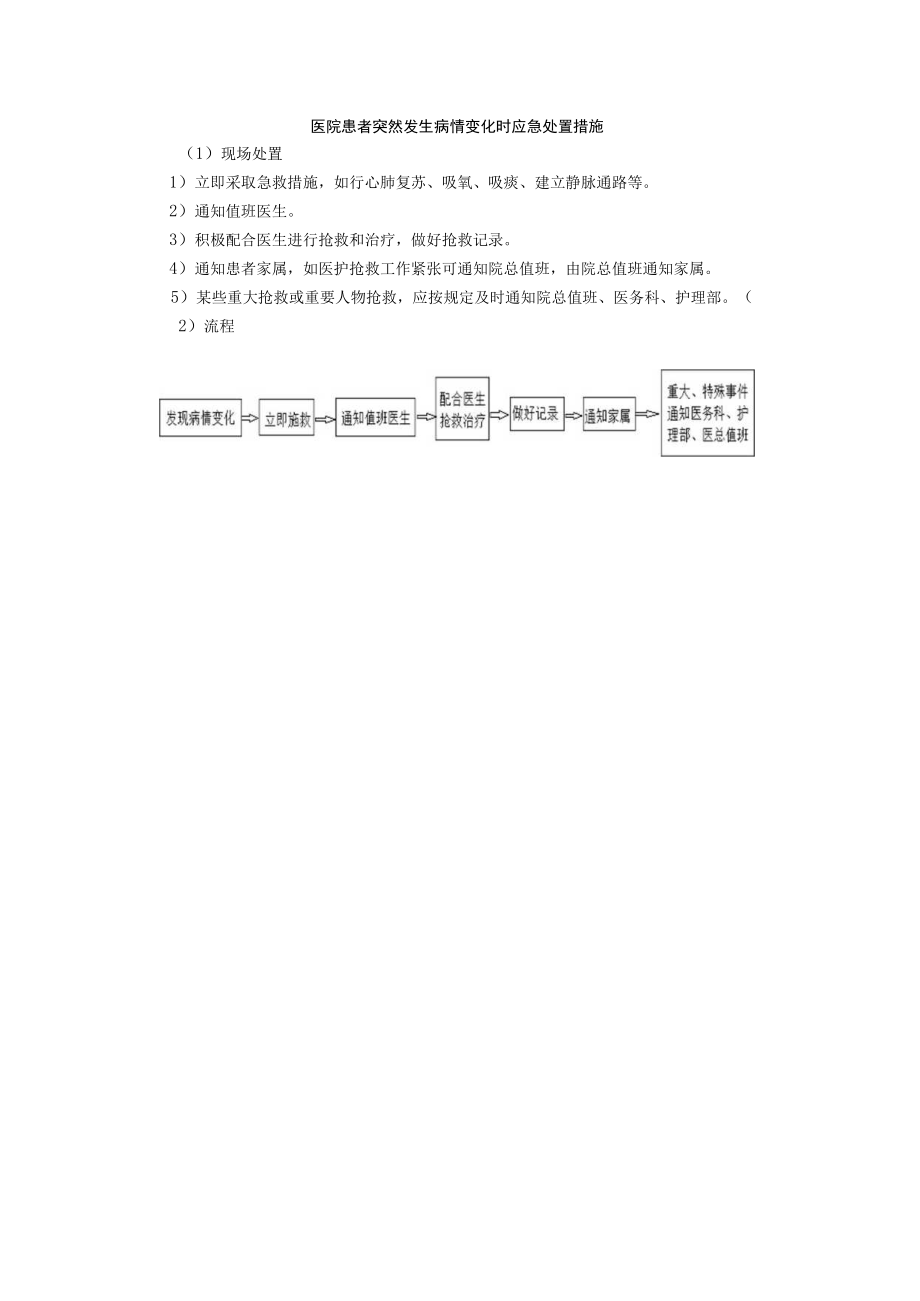 医院患者突然发生病情变化时应急处置措施.docx_第1页