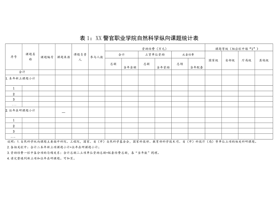 XX警官职业学院202X年科研工作情况统计表.docx_第2页