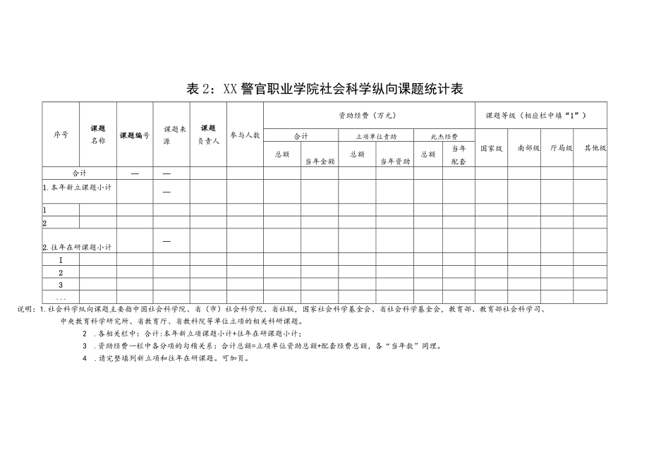 XX警官职业学院202X年科研工作情况统计表.docx_第3页