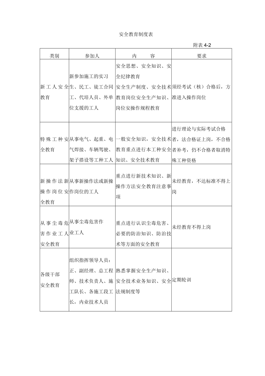 施工安全保证措施.docx_第3页