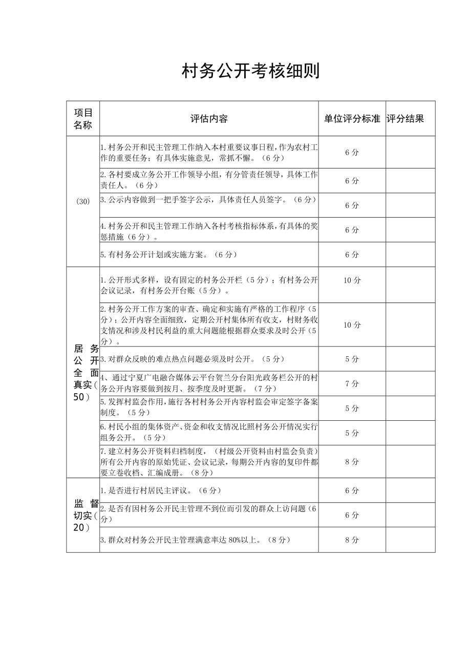 村务公开考核细则.docx_第1页