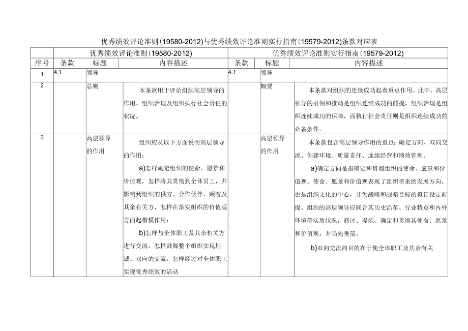 xxxx版卓越绩效1958019579标准对照表--.docx_第1页