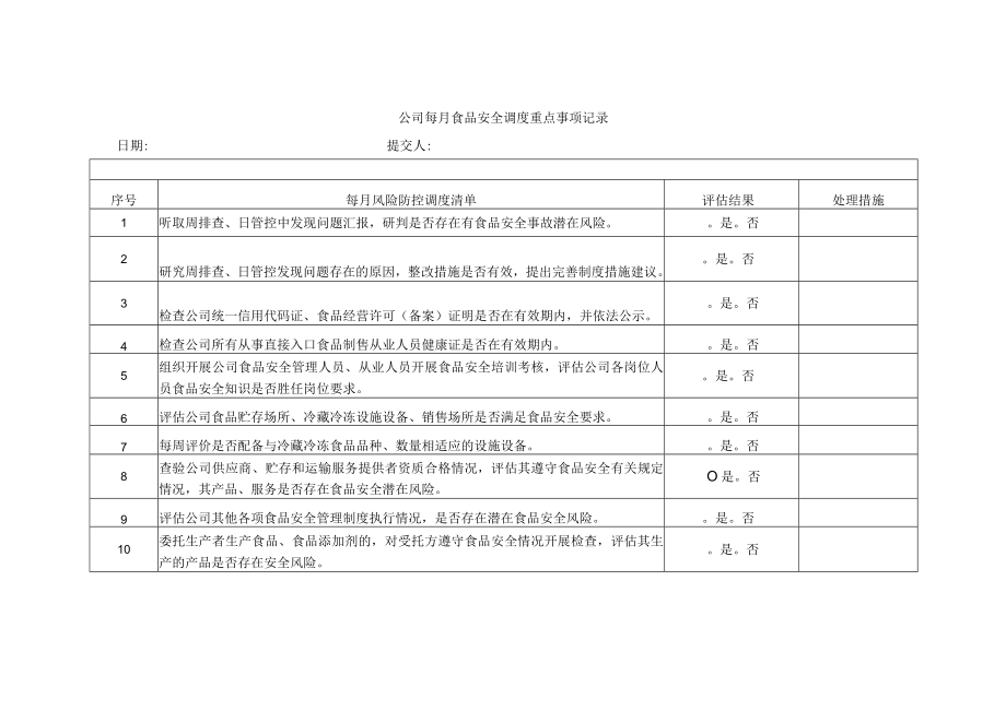 公司每月食品安全调度重点事项记录模板.docx_第1页