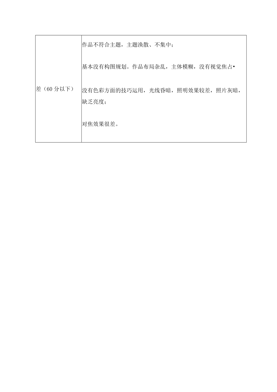 苏州大学第十八届学生书画摄影大赛摄影类作品评分标准.docx_第2页