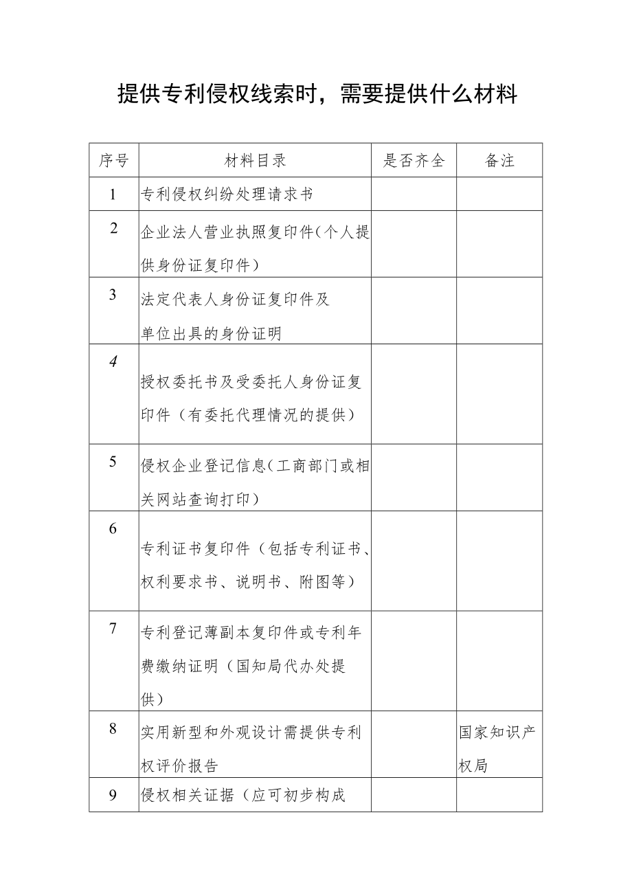 （苏州）专利侵权投诉材料目录.docx_第1页