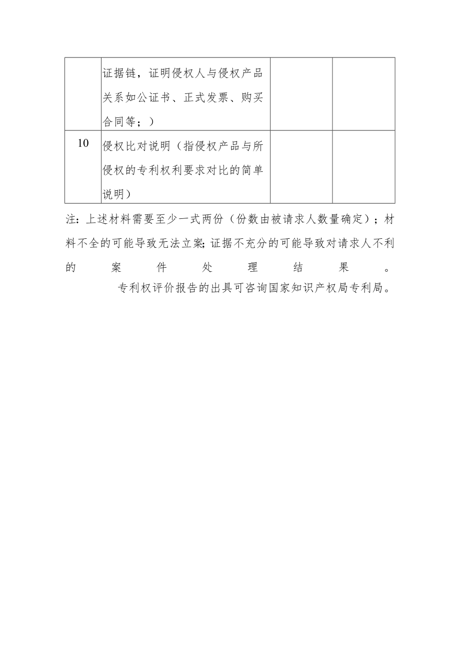 （苏州）专利侵权投诉材料目录.docx_第2页