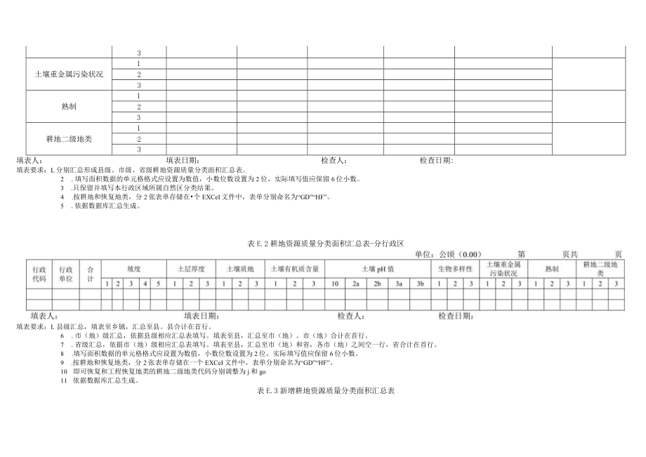 耕地资源质量分类面积统计汇总表、土地变更一览表、土地利用变化情况分析报告编写说明、成果目录组织结构及证明材料编号规则.docx_第2页