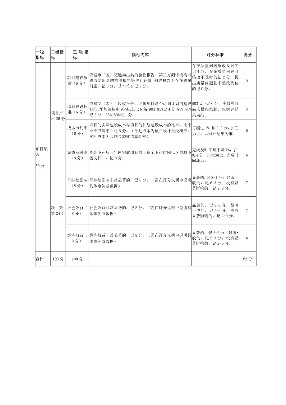 零陵区2016-2018年危桥改造和安全防护工程专项资金绩效评价评分表.docx_第2页