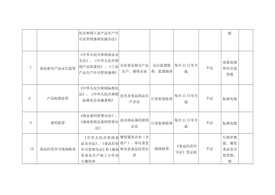 衡阳县市场监督管理局2021年涉企检查计划表.docx_第3页