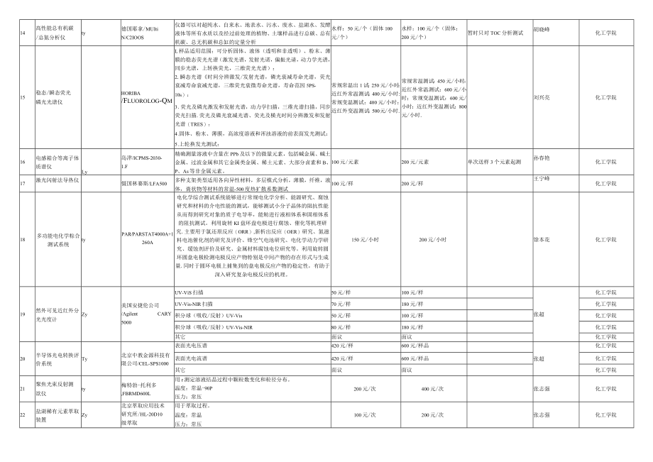 青海大学大型仪器设备有偿技术服务成本核算收费标准汇总表.docx_第2页