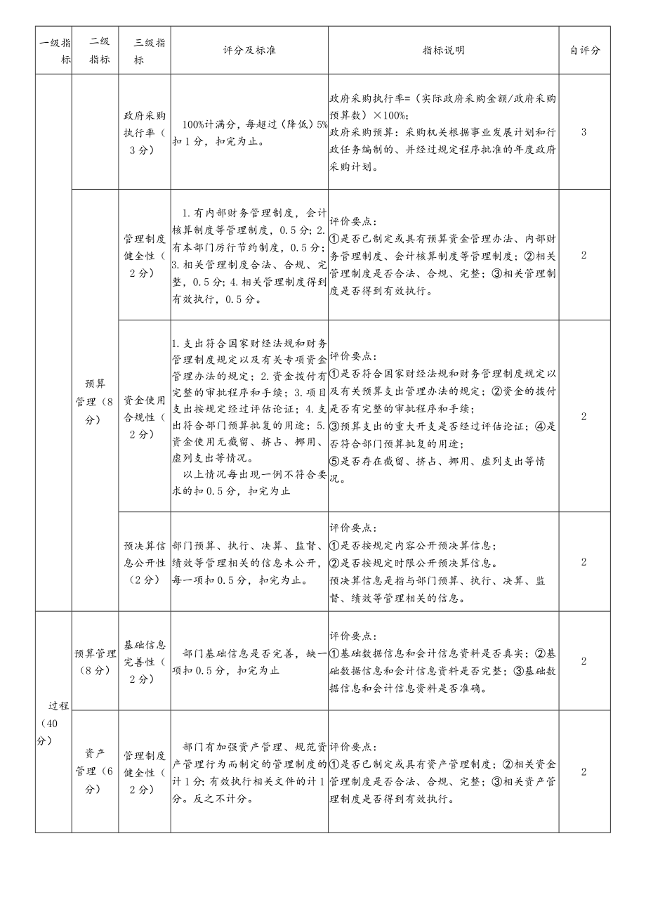 辰溪县融媒体中心部门整体支出绩效评价共性指标框架.docx_第3页