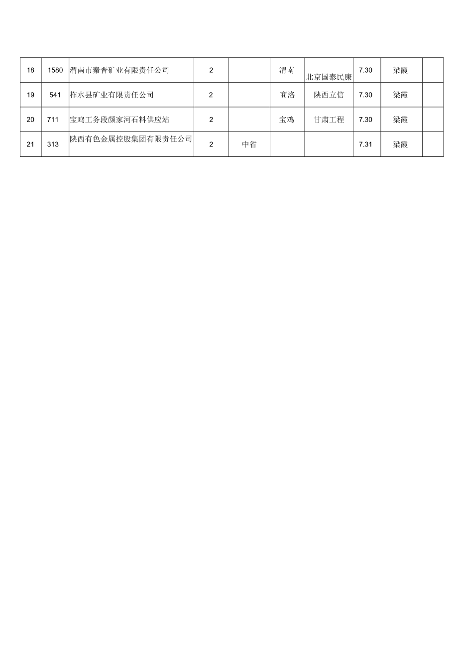 非煤矿矿山安全生产行政许可受理情况表.docx_第2页