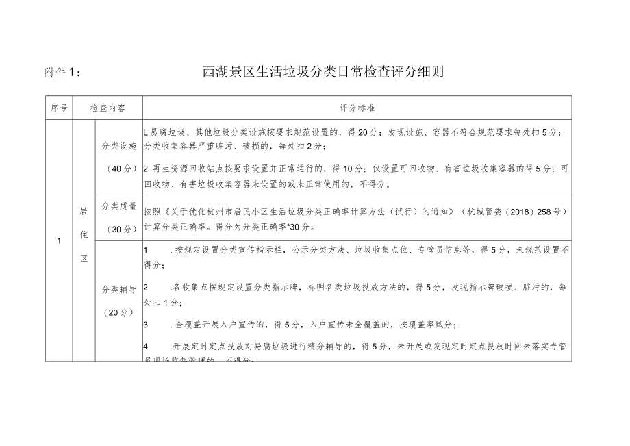 西湖景区生活垃圾分类日常检查评分细则.docx_第1页