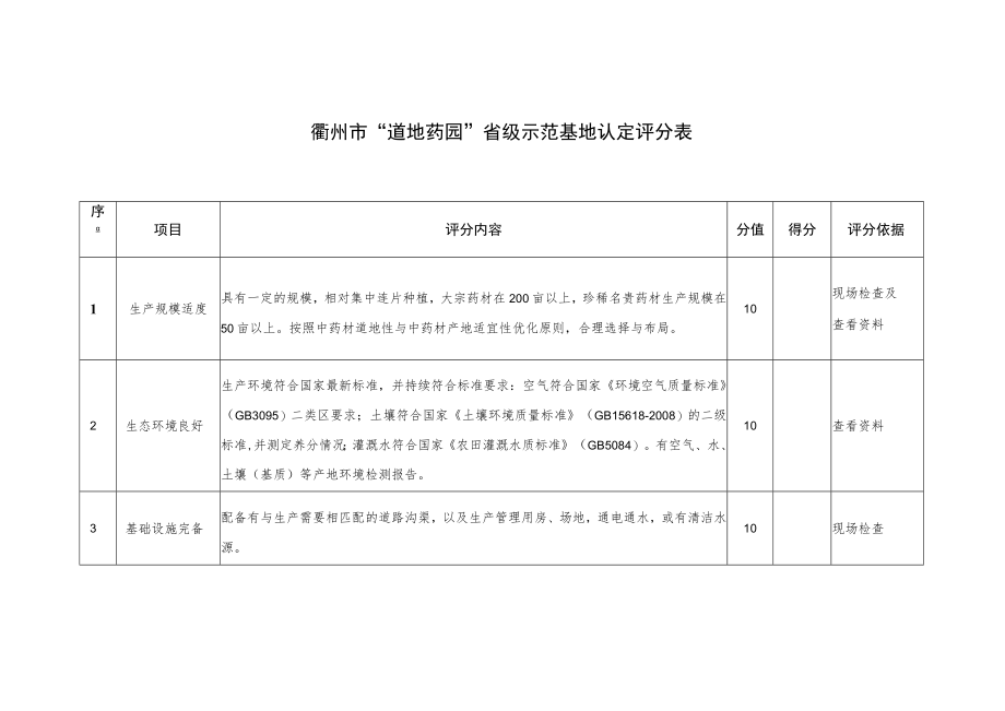 衢州市“道地药园”省级示范基地认定评分表.docx_第1页