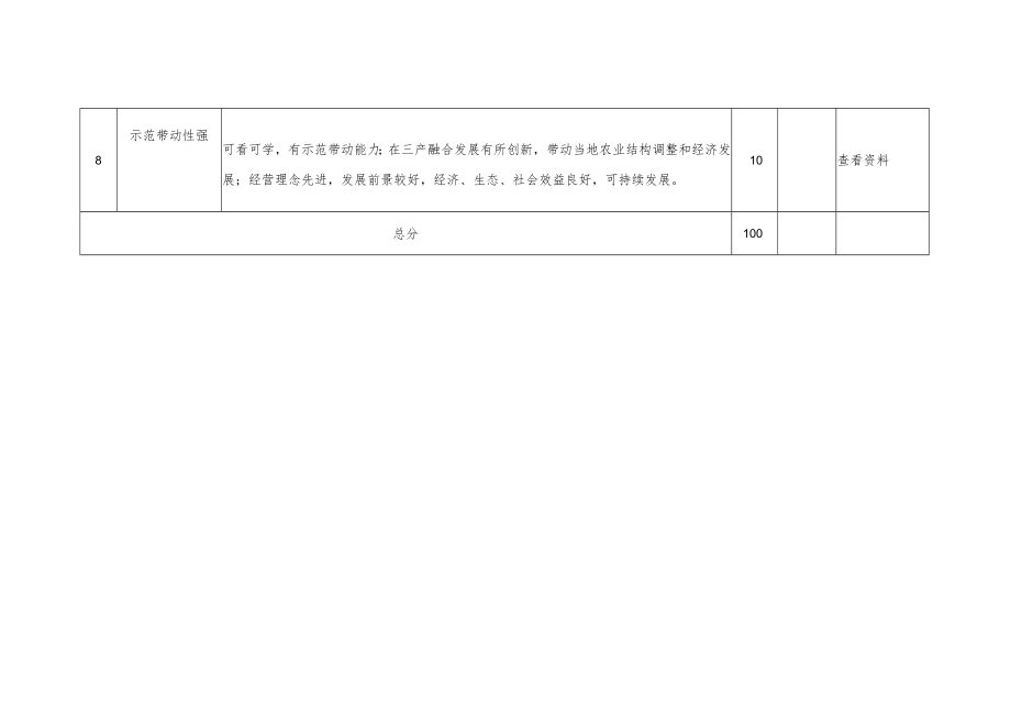 衢州市“道地药园”省级示范基地认定评分表.docx_第3页
