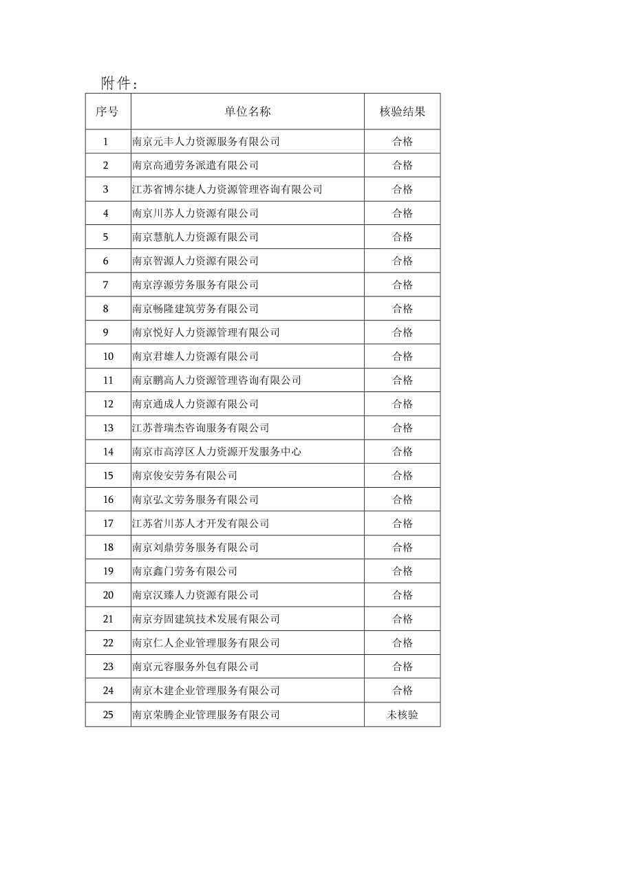 高淳区劳务派遣单位2020年度经营情况报告.docx_第2页