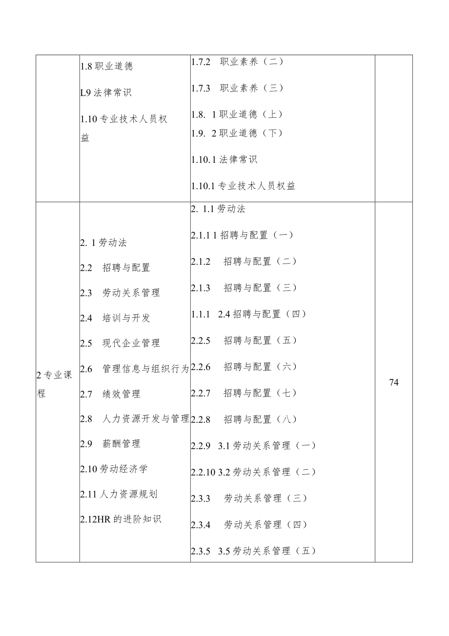 郑州市2020年职业技能提升培训方案.docx_第2页