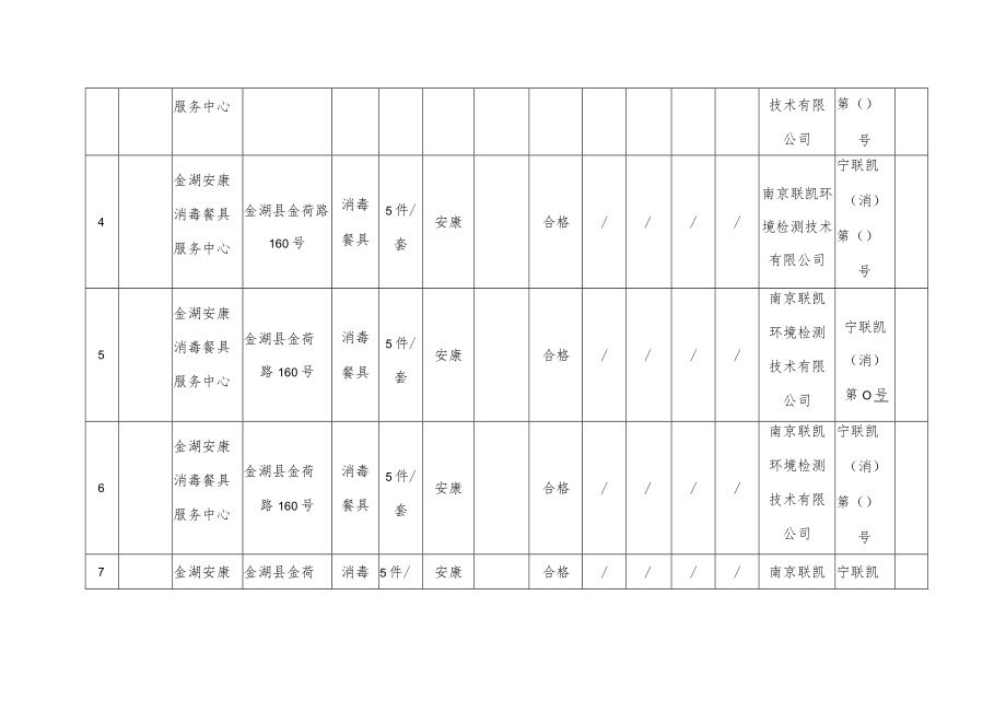 金湖县2019年9-12月份食品安全抽检结果汇总表.docx_第2页