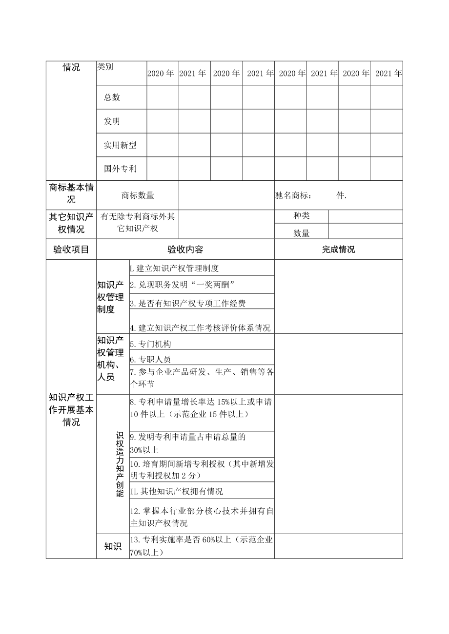 长沙县知识产权试点、示范企业验收评价表.docx_第2页