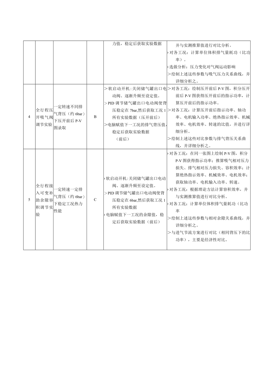 西安交通大学过程装备与控制工程系基于物联网的压缩机远程测控实验台技术要求.docx_第3页