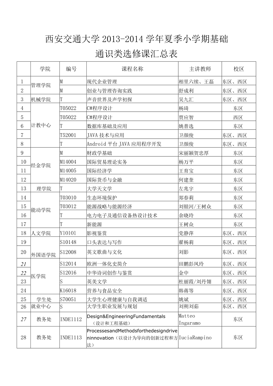 西安交通大学2013-2014学年夏季小学期基础通识类选修课汇总表.docx_第1页