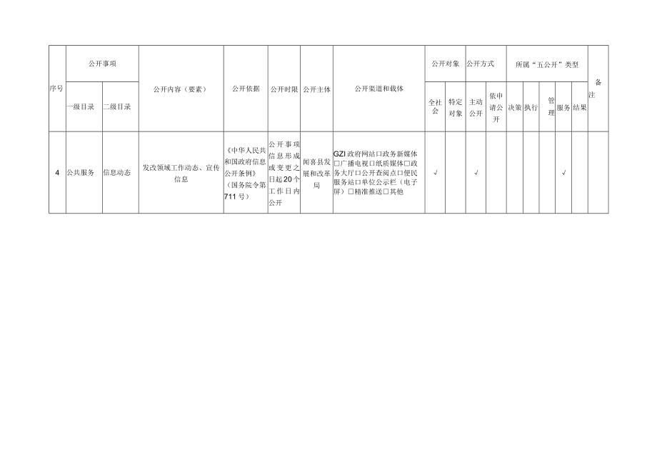 闻喜县发展和改革局政务公开事项标准目录.docx_第2页