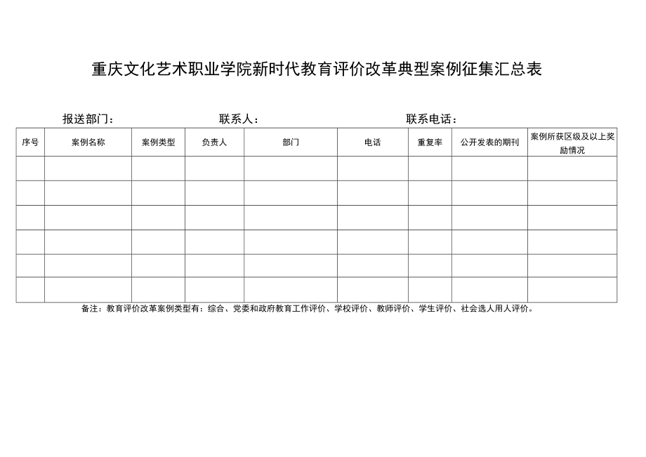 重庆文化艺术职业学院新时代教育评价改革典型案例征集汇总表.docx_第1页